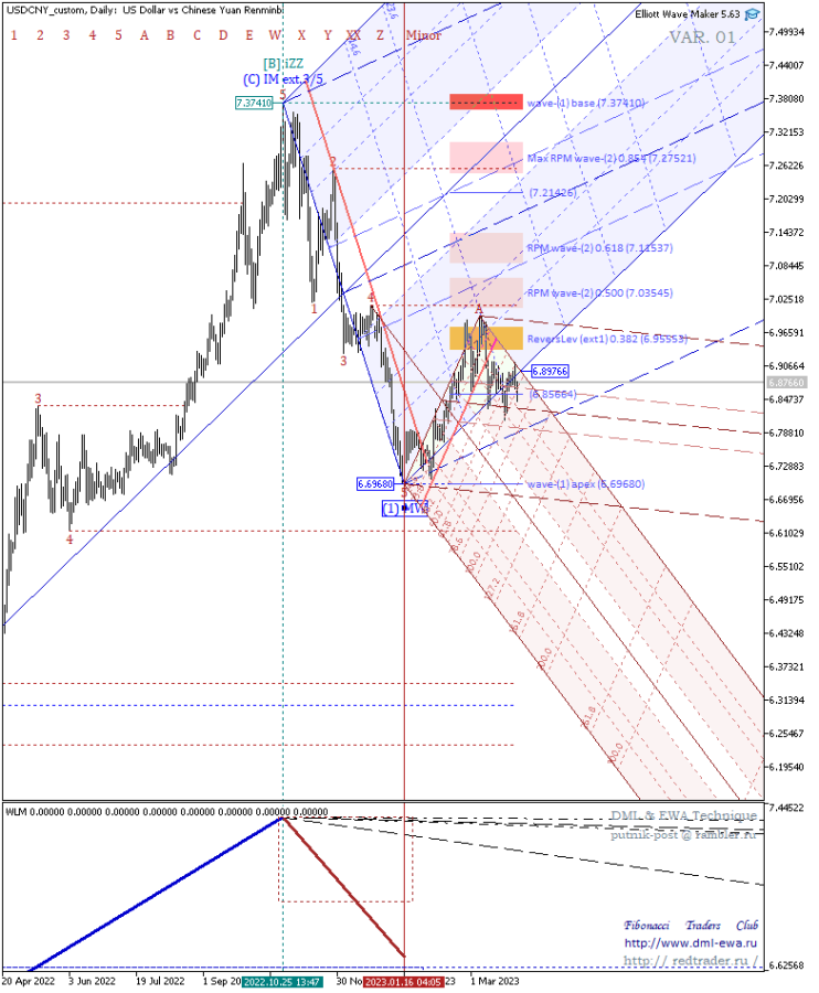 USDCNY_customDaily.png