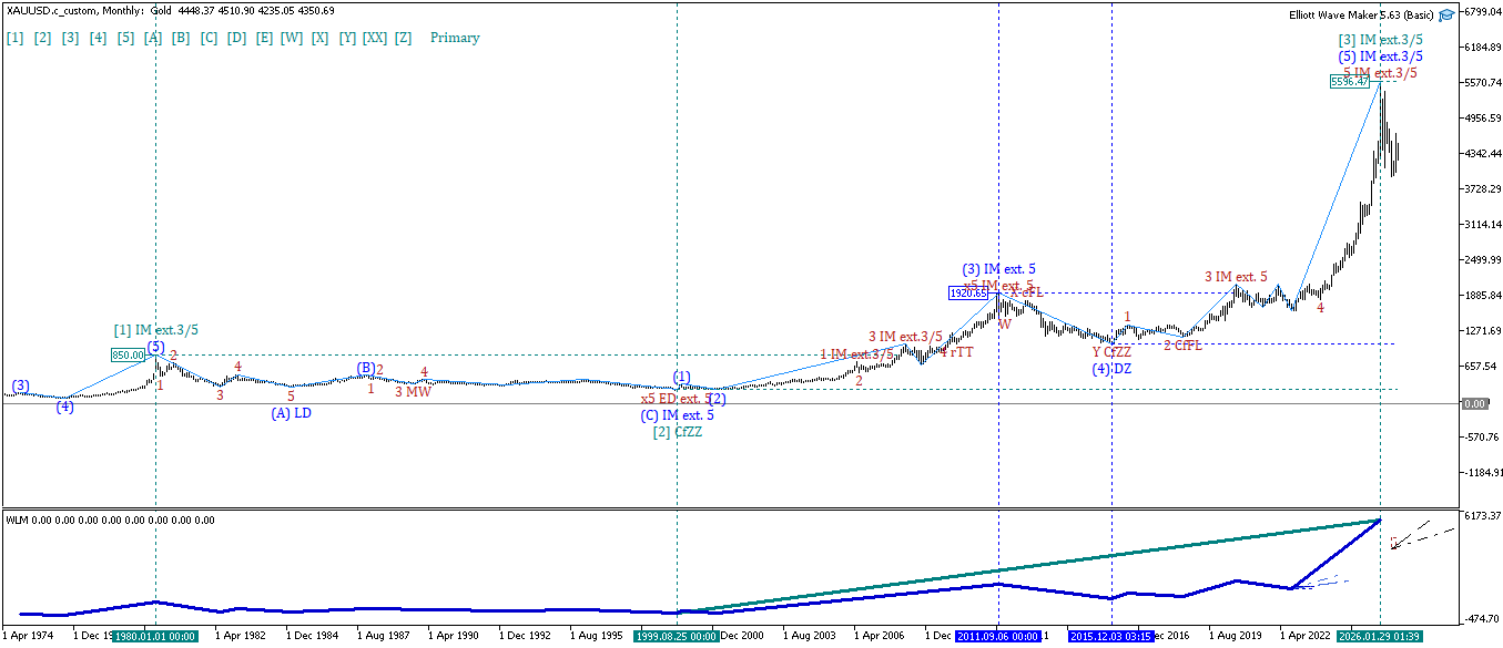 https://dml-ewa.ru/uploads/monthly_2026_09/XAUUSD.c_customMonthly(25_09.26).png.a590593778f12a3c5327e10acf81d04e.png