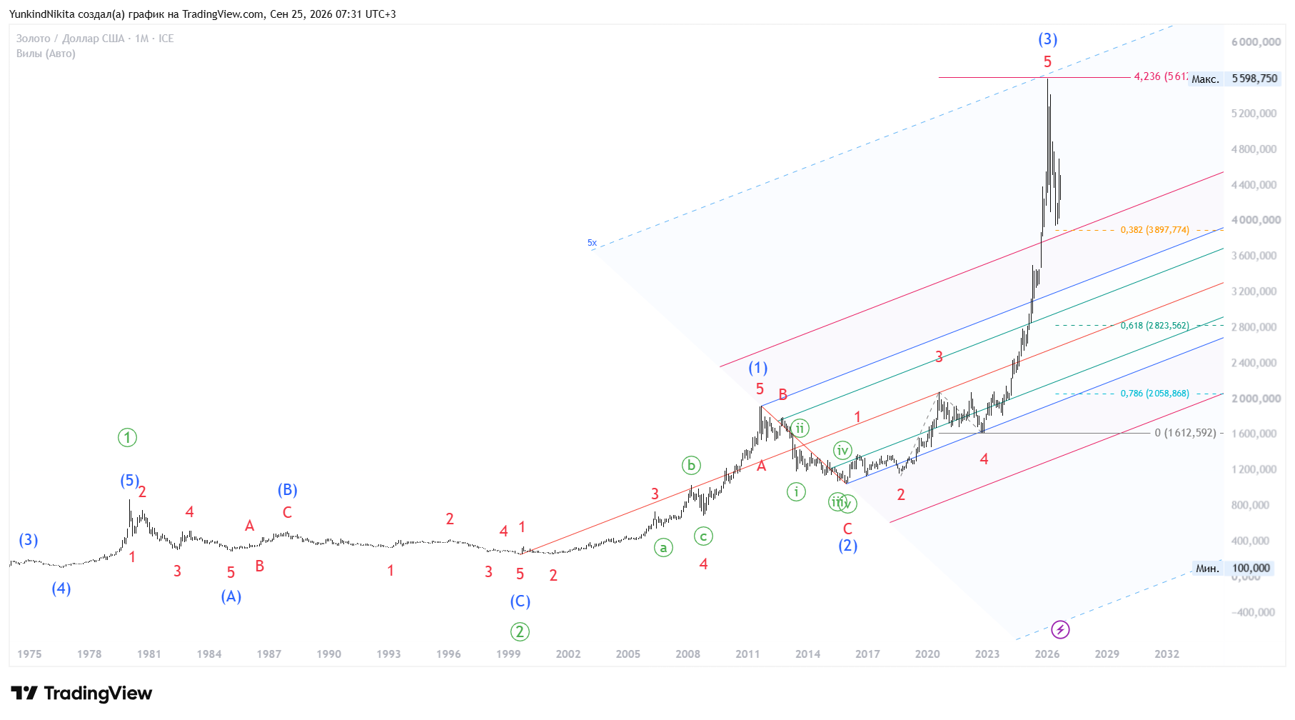 https://dml-ewa.ru/uploads/monthly_2026_09/XAUUSD_2026-09-25_11-31-49_00884.png.e1af9c9b3e9ee005abae01a0fed35ca9.png